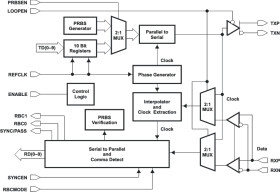 Gigabit Ethernet SerDes in small 40-pin package