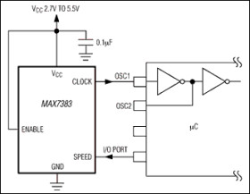 Silicon Oscillator with Low-Power Frequency Select and Enable