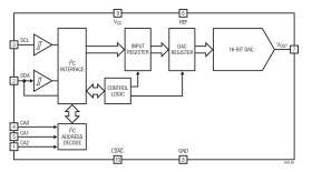 16-Bit Rail-to-Rail DACs with IC Interface