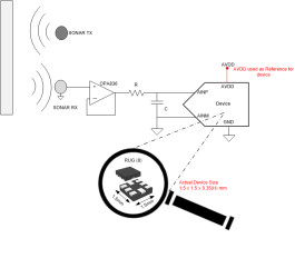 14-bit 2.5-MSPS ultra-low-power ultra-small-size SAR ADC with SPI