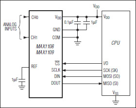 Single-Supply, Low-Power, 2-Channel, Serial 8-Bit ADCs