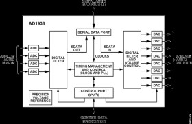 4 ADC/8 DAC with PLL, 192 H, 24-Bit CODEC