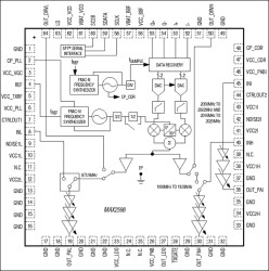 Quad-Band TDD-WCDMA Bits-to-RF Radio Transmitter