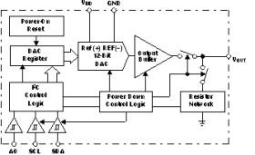 Low-Power Rail-To-Rail Output 12-Bit I2C Input DAC