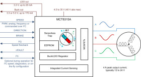 40-V max, 4-A peak, sensorless FOC control three-phase BLDC motor driver