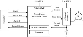 102-V max 3-phase Functional Safety Quality-Managed smart gate driver with 3x CSA