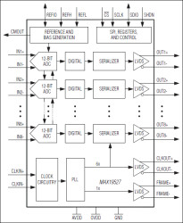 Ultra-Low-Power, Octal, 12-Bit, 50Msps, 1.8V ADC with Serial LVDS Outputs