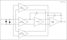 Automotive-grade, dual, 36-V, 3-MHz, low-power operational amplifier