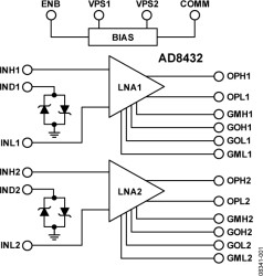 Dual-Channel Ultralow Noise Amplifier with Selectable Gain and Input Impedance