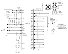 6-Channel Intelligent Fan Controller