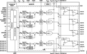 40-Channel, 14-Bit, Parallel and Serial Input, Bipolar Voltage-Output DAC