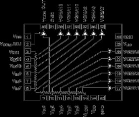 12-Channel Gamma Buffers with V Buffer