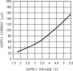 50-kHz switched capacitor voltage doubler