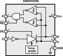 SymPol Transceiver | D | 8 | -40 to 85