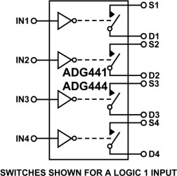 LCMOS Quad SPST Switch