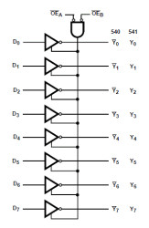 8-ch, 2-V to 6-V inverters with 3-state outputs