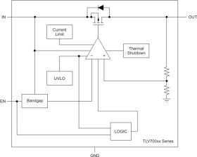 Automotive 300-mA, high-PSRR, low-IQ, low-dropout voltage regulator with enable for 1.8 V
