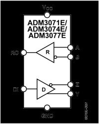 3.3 V, ⅛ Load, ±15kV ESD Protected, RS-485/RS-422 Transceiver (Full Duplex, 250 kbps)