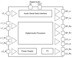 Automotive Low-Power Stereo Audio Codec with 6 Audio Input Pins and 6 Audio Output Drivers