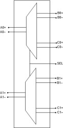 Automotive two-channel differential 2:1 & 1:2 USB3.2 mux & demux