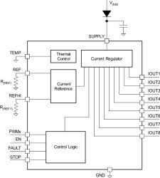 Automotive 8-channel Linear LED driver with PWM dimming