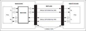 Single-Lane PCIe Gen III Redriver with Equalization and Extended Temperature Operation