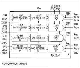 CMOS Quad, 12-Bit, Serial-Input Multiplying DAC