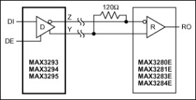 20Mbps, +3.3V, SOT23 RS-485/RS-422 Transmitters