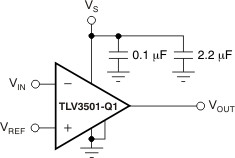 Automotive-grade, high-speed, single rail-to-rail comparator with shutdown function