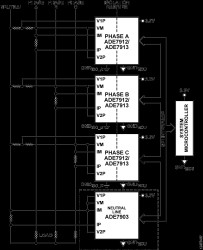 3-Channel Sigma-Delta ADC with SPI