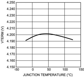 Power Management IC (PMIC) for Hard Drive Based Portable Media Players