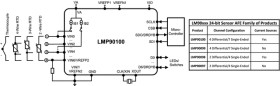 24-Bit, 214.6-SPS, 4-ch delta-sigma ADC for sensors