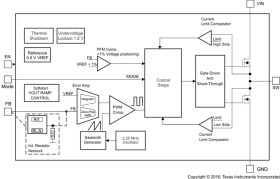 Automotive 2.3V to 6V, 2.25MHz Fixed Frequency 1A Buck Converter in 2x2mm SON/TSOT23 Package
