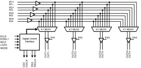 1.5-Gbps 4x4 LVDS crosspoint switch