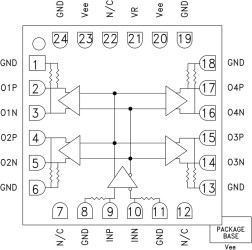 13 Gbps 1:4 Fanout Buffer w/Programmable Output Voltage