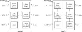 ±2°C Digital temperature sensor with I2C/SMBus interface and alert in SOT-23