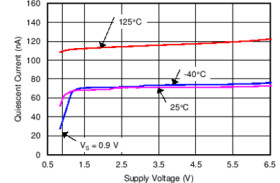 Nanopower, small-size, single comparator