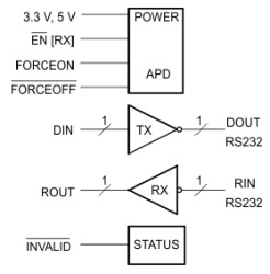 3- to 5.5-V single channel 250kbps RS-232 line driver/receiver with +/-15-kV ESD protection