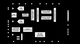 14-Bit, 3GSPS, JESD204B, Dual Analog-to-Digital Converter