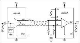 Differential Video Interface Chipset