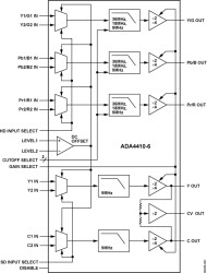 Integrated Video Filter with Selectable Cutoff Frequencies for RGB, HD/SD, Y, C, and CV