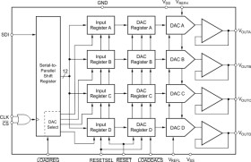 Quad, Serial Input, 12-Bit, Voltage Output Digital-To-Analog Converter