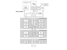 32-bit Arm Cortex-M4F based MCU with 80-MHz, 128-kb Flash, 24-kb RAM, CAN, RTC, 64-pin LQFP