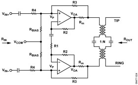 Low Power, High Output Current, Quad Op Amp, Dual-Channel ADSL/ADSL2+ Line Driver