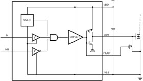 7.6-A/4.5-A single channel gate driver with 4-V UVLO and complementary pilot output