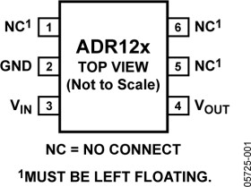 Precision, Micropower LD0 Voltage Reference in TSOT (2.5 V)
