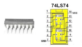 Układ cyfrowy 74LS74