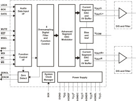 113dB SNR Stereo DAC (S/W Control)
