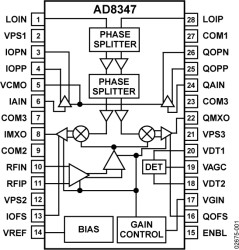 800 MH TO 2.7 GH RF / IF Quadrature Demodulator