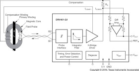 Automotive, Fluxgate Magnetic Sensor Signal Conditioning IC for Closed-Loop Applications